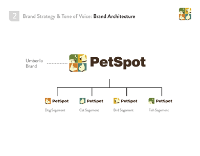 Petspot Brand Guidelines