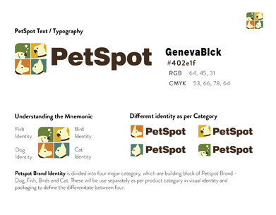  Petspot Brand Guidelines