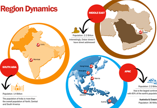 Creative PowerPoint presentation design