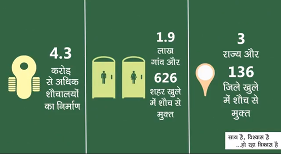 Video for Swach Bharat